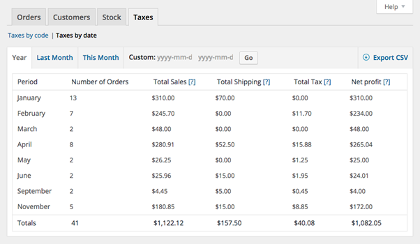 Tax Reports - Selling Products in WooCommerce A grid showing tax reporting for the year within WooCommerce