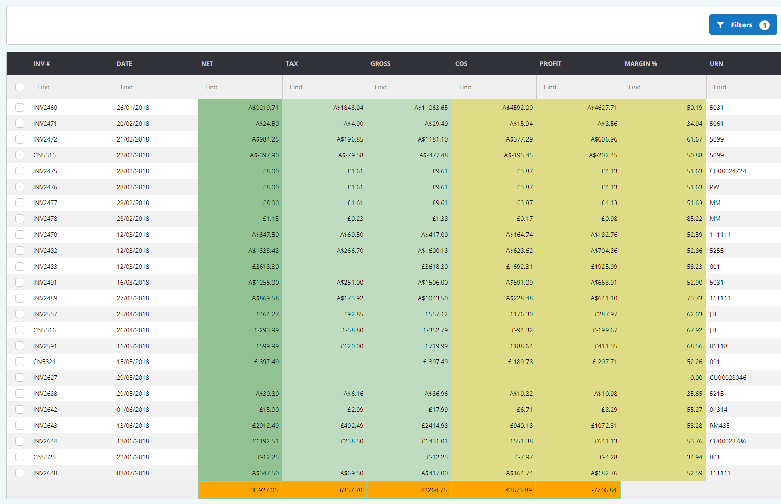 september 2019 update currency symbols