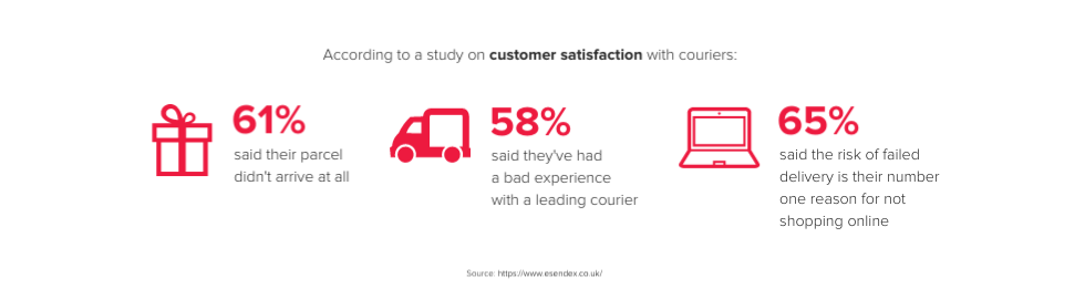 choosing a new courier service stats